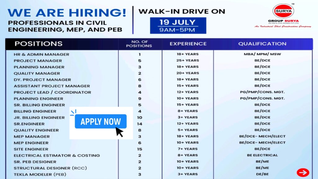 Surya Group Walk-In Drive 2025 | 100+ Vacancies in Civil, MEP & PEB Engineering | 19 July | Pune