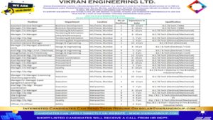 Vikran Engineering Ltd. is Hiring: 2025 Career Opportunities in Solar, EPC, and Infrastructure Projects Across India